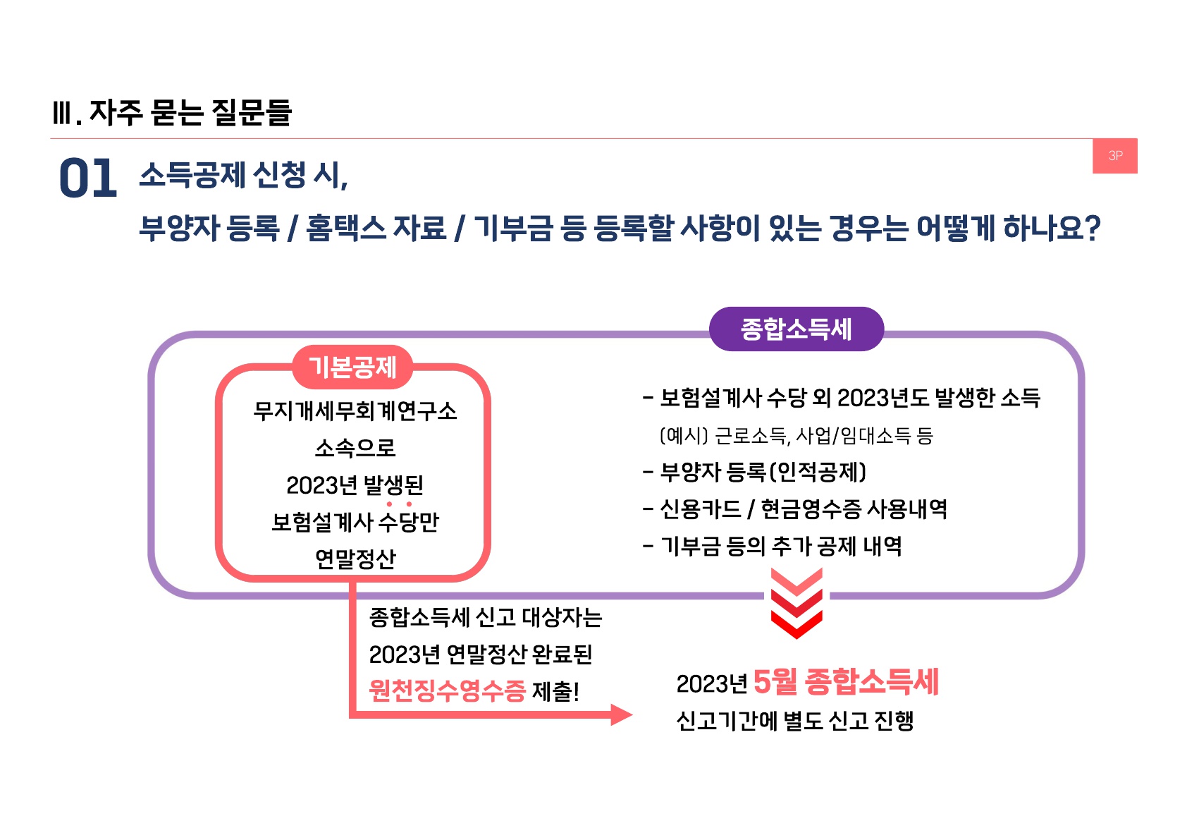 2023년 설계사 연말정산 Q&A_무지개세무회계연구소_5.jpg